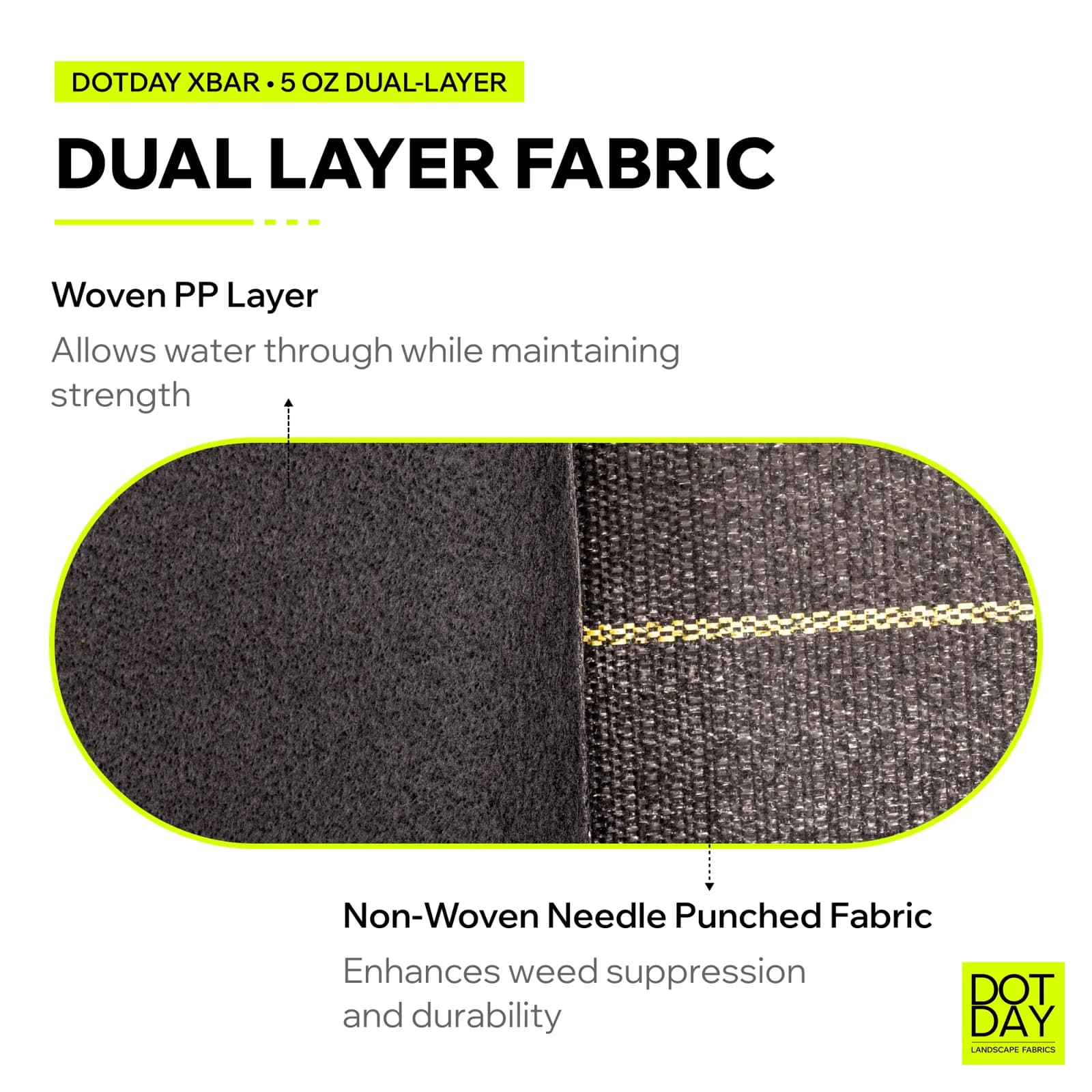 DOTDAY XBAR dual-layer cross-section, the fabric weight you install under gravel for vehicle load