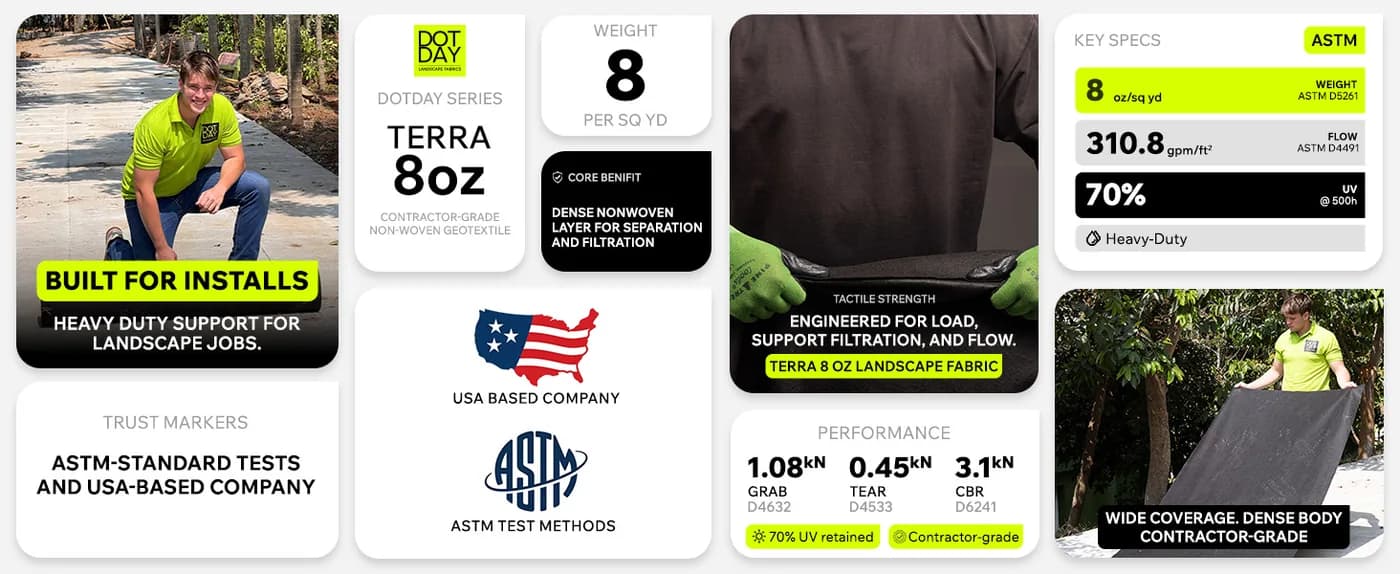 DOTDAY TERRA non-woven geotextile spec overview for French drain filtration and flow